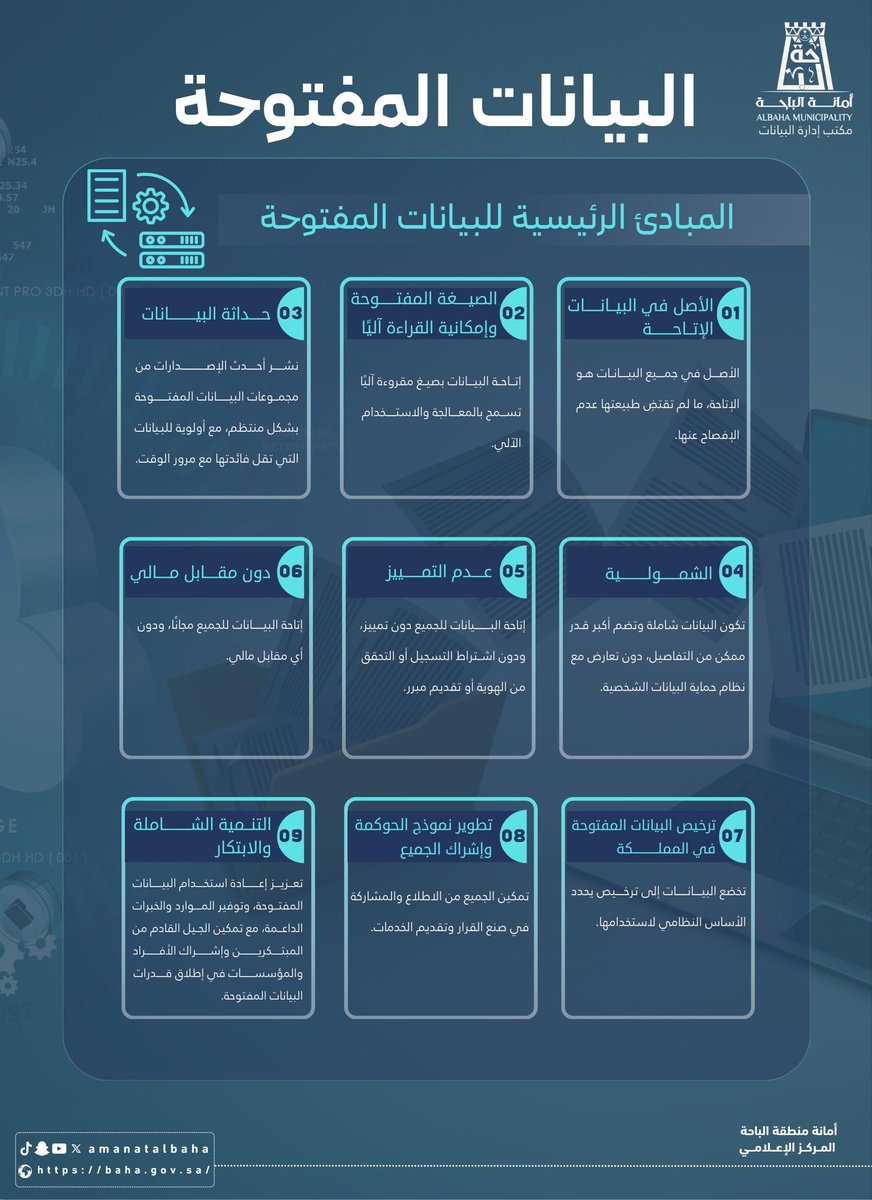 Digital Transformation to Enhance Transparency and Services